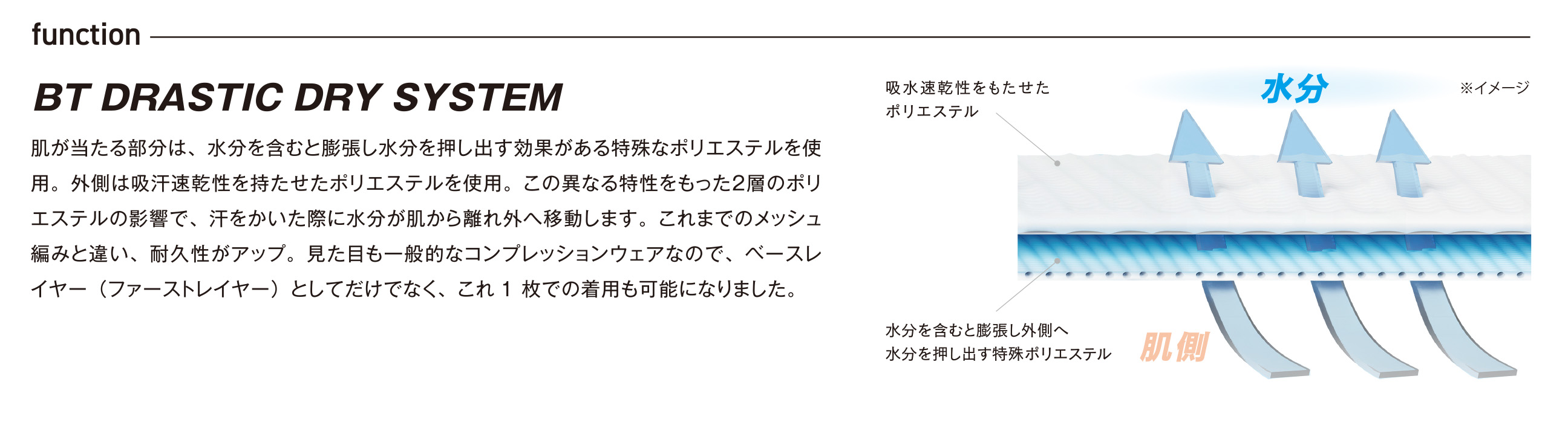 ブラック